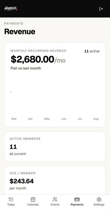 The revenue screen on a phone: $2,680.00 per month recurring, 11 active members, and $243.64 average per member.